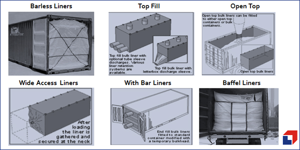 Types of Container Liner Manufactured - Rishi FIBC